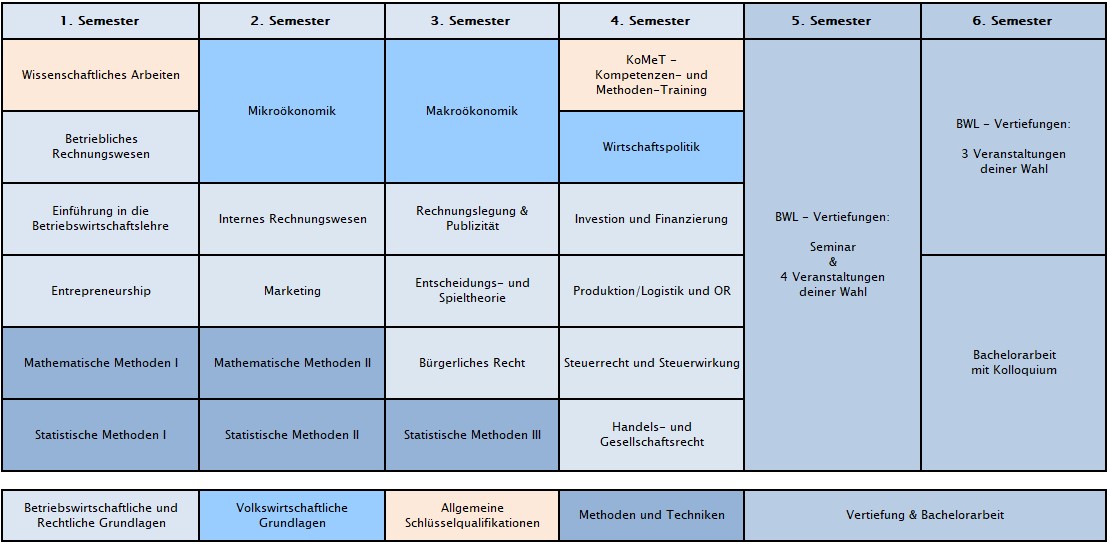 Programmstruktur_BWL